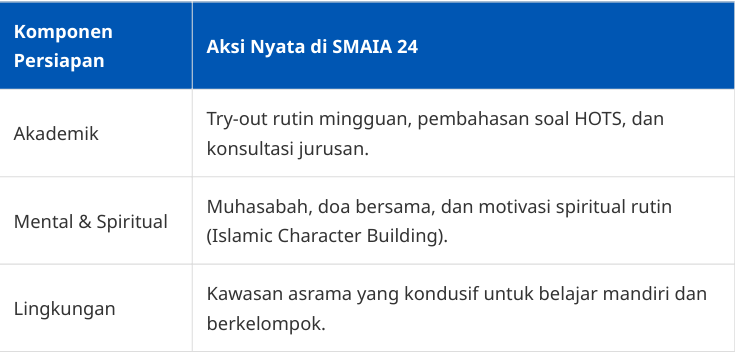 Strategi Menghadapi Ujian di SMA Islam Al Azhar 24 Boarding School